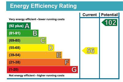 EPC for Lordswood, Sherston
